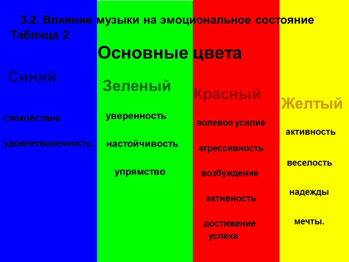 Психология цвета. Салатовый цвет в психологии. Красный цвет в психологии. Желтый и зеленый цвет в психологии. Цвета вызывающие радость