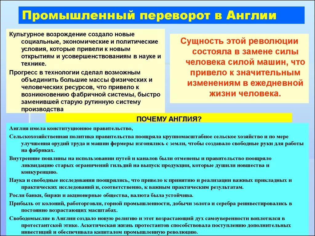 Условия промышленная революция. Промышленный переворот в анг. Причины промышленной революции в Великобритании. Характеристика промышленного переворота в Англии. Почему промышленный.переворот начался именно в Англии.