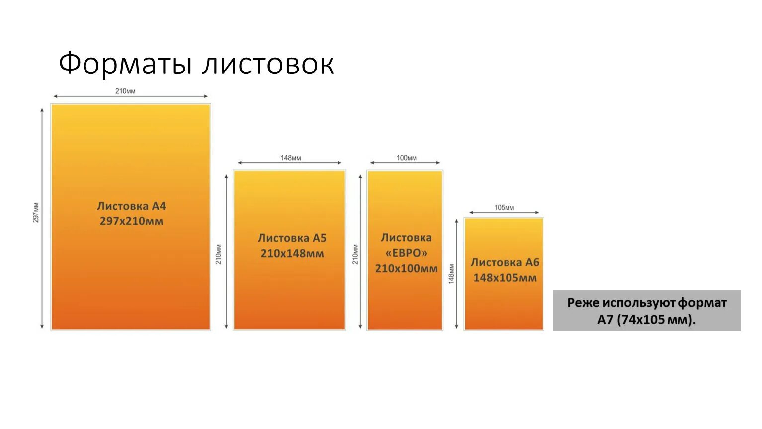 Форматы листовок. Стандартные листовки. Размер рекламной листовки. Формат листовки а5.