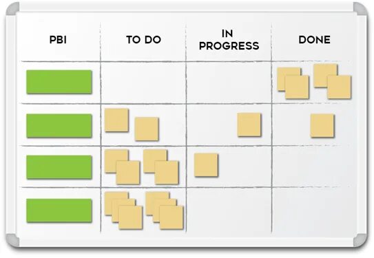 Reviewing progress. Скрам Графика. Скрам to do. Scrum доска backlog. Канбан бэклог спринт.