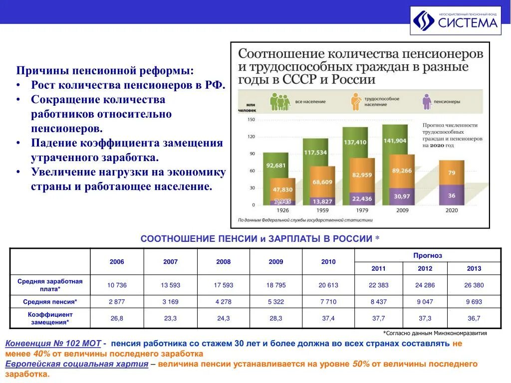 37 стажем пенсия со стажем. Соотношение зарплаты и пенсии в России. 30 Лет стажа пенсия. Соотношение трудоспособных граждан и пенсионеров. Средняя пенсия в 2008 году в России.