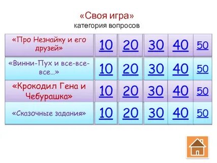 Своя игра карта