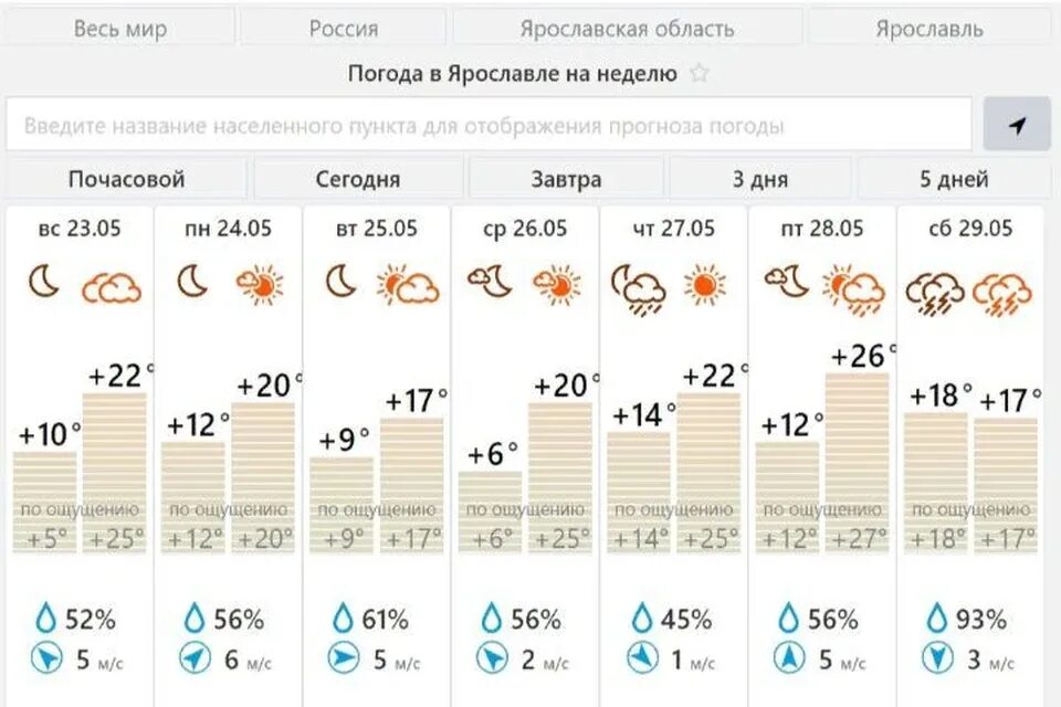 Погода на май 2024 чебоксары. Погода в Ярославле. Погода в Ярославле на неделю. Погода в Ярославле сегодня. Ярославль погода Ярославль.