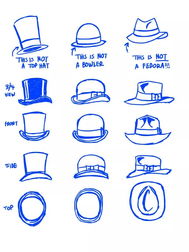 Hat keinen. Шляпа референс. Шляпа туториал. Шляпа рисунок. Туториал шляпы мужской.