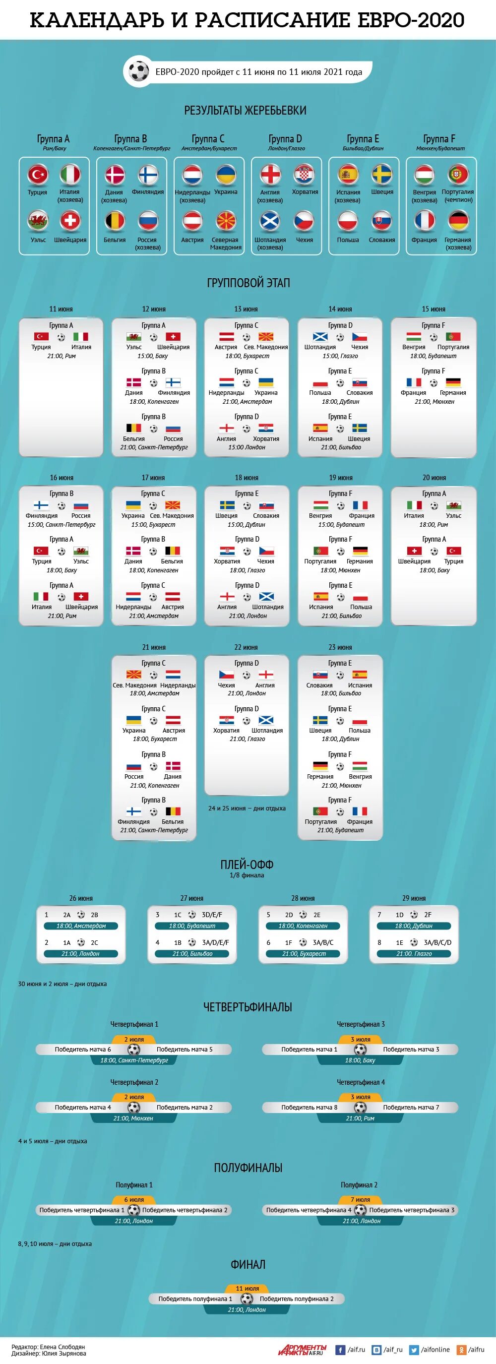 Расписание футбола чемпионат россии 2020 2021. Чемпионат Европы по футболу 2020: расписание. Чемпионат Европы по футболу 2020 расписание матчей. Календарь евро 2020 по футболу. График матчей чемпионата Европы по футболу 2020.