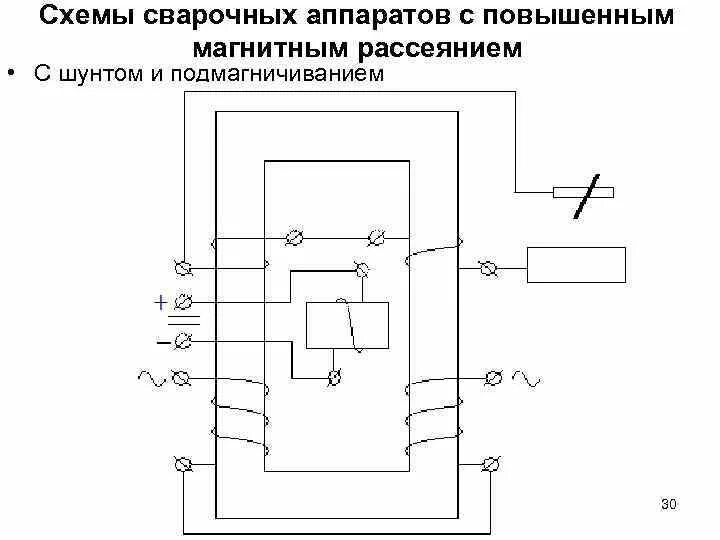 Сварочные аппараты схема электрическая. Сварочный трансформатор с увеличения магнитный рассеяния схема. Сварочные трансформаторы с неподвижным подмагничиваемым шунтом. Трансформатор с подвижным магнитным шунтом. Схема сварочного аппарата.