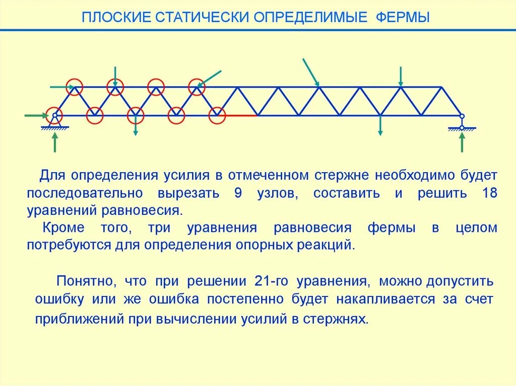 Метод вырезания узлов в ферме. Метод вырезания узлов в ферме