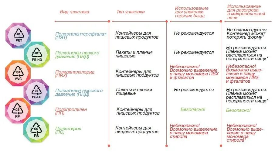 Можно ли на 5. Пластик маркировка пп5. Маркировка пластика для пищевых продуктов pp5. Маркировка пластика ПП 5. Маркировка пищевого пластика для микроволновки.