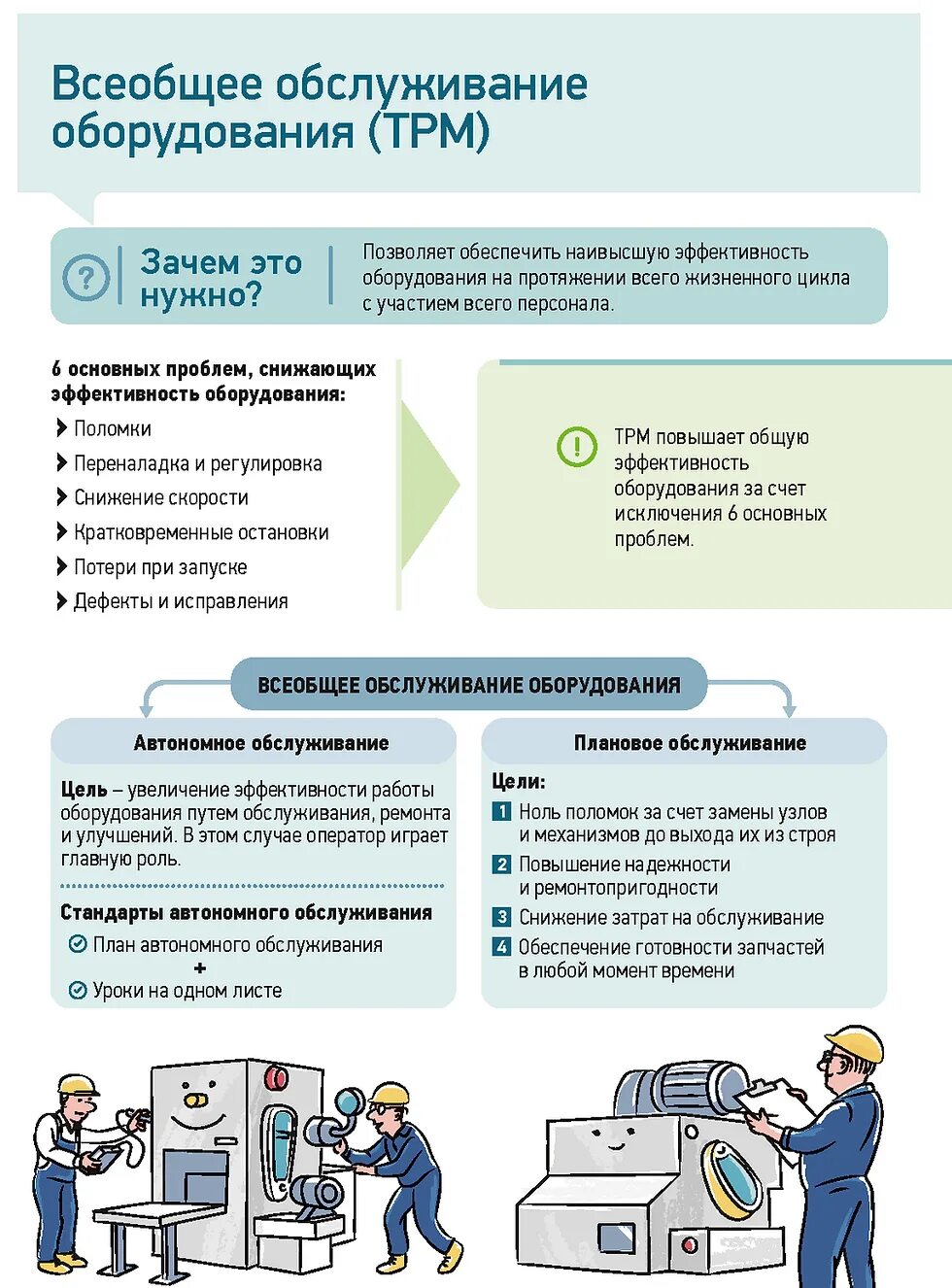 Система всеобщего обслуживания оборудования. Всеобщее обслуживание оборудования. всеобщее обслуживание оборудования трм. автономное обслуживание оборудования. tpm обслуживание оборудования.