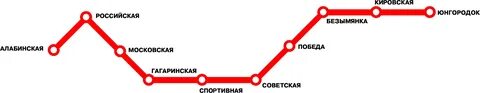 Сколько веток самаре