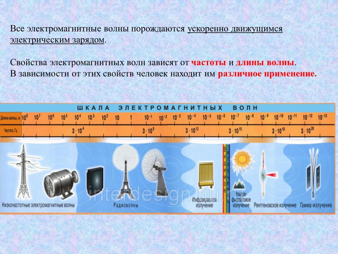 Шкала электромагнитных излучений 9 класс физика. Таблица по физике 9 класс шкала электромагнитных излучений. Характеристика электромагнитных волн 9 класс физика. Таблица шкала электромагнитных излучений 9 класс физика. На рисунке приведена шкала электромагнитных волн