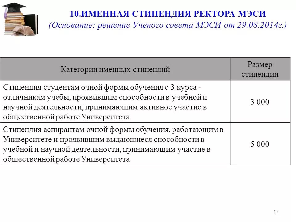 Размер стипендии в 2024 году вузах. Именная стипендия. Размер стипендии. Размер стипендии для студентов вузов. Именная стипендия ученого совета.