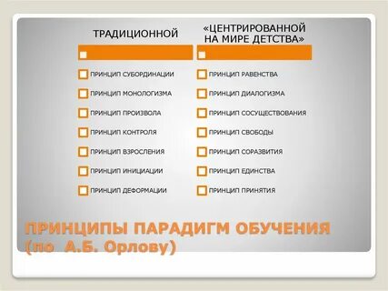 Принципы парадигмы