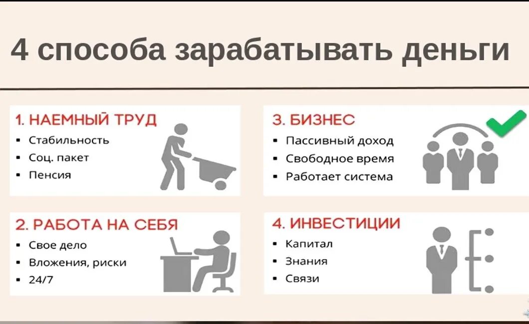 Как получить человек в 4. Пассивный доход в сетевом бизнесе. 4 Способа зарабатывания денег. Наемная работа бизнес. Работа и деньги.