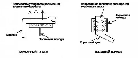 Тепловое направление
