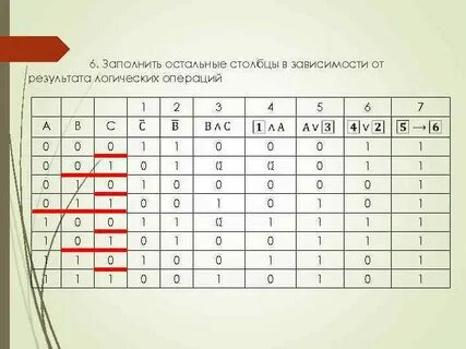Построение таблиц истинности контрольная работа 8 класс