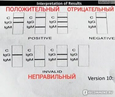 Что значит экспресс тест