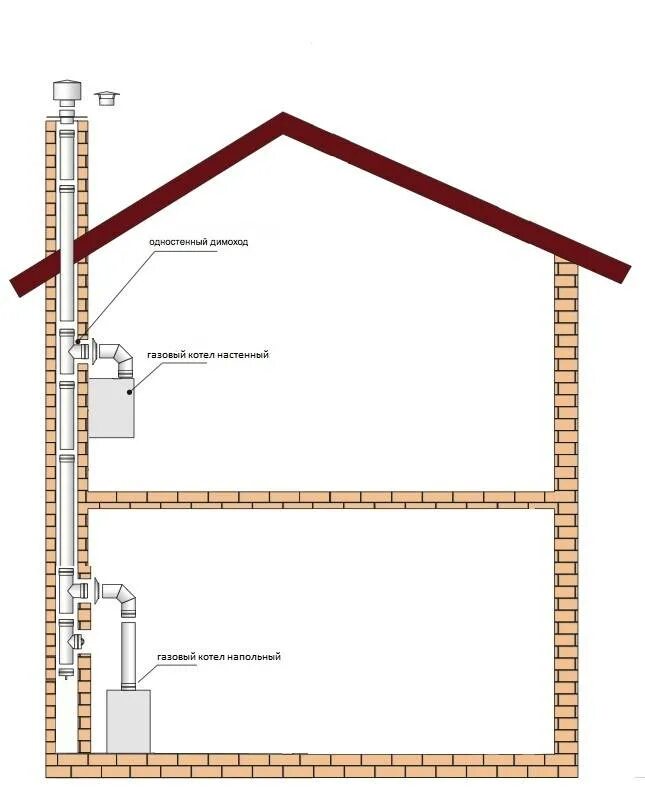 Как сделать дымоход газового котла. Схема установки дымохода для газового навесного котла. Схема вытяжной трубы газового котла. Вентиляционная труба для газового котла нормы. Схема монтажа вытяжной трубы для газового котла в стену.
