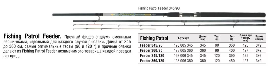 Удилище фидерное Konger Roder Feeder 360/90. Фидер Konger big Eye. Удилище Kill Fish Dialuna Feeder 360. Фидер телескопический с 2-мя вершинами in-tai/ applo TELEFEEDER 360 77052 60-120g.