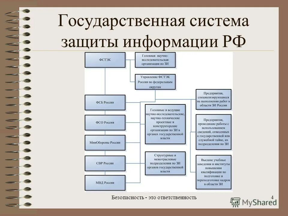 Информационное письмо по информационной безопасности