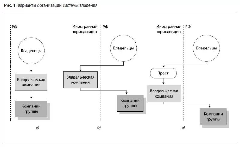 темы для групповой работы в начальной школе. варианты комплектования групп. варианты организации группы. варианты организации группы.