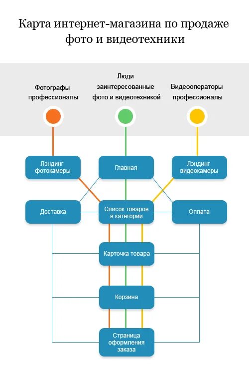 Карта продукта. Карта продукта в маркетинге. Продукт менеджмент от идеи до продукта. Продуктовая карта.