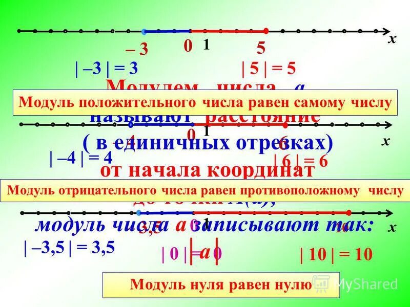 Какие из точек противоположные координаты