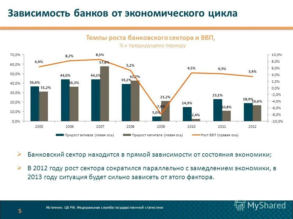 зависеть от банка. зависеть от банка. электронный перевод денег. карта мтс банка. зависеть от банка.