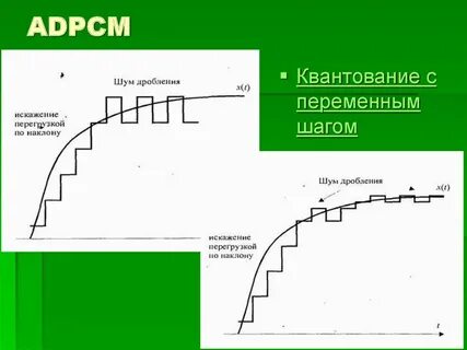 Переменный шаг