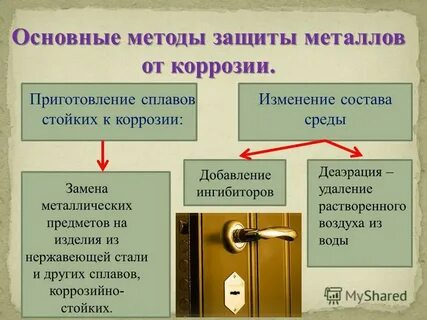 Защита изделия от коррозии