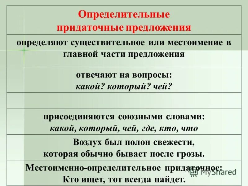 Предложение со словом свод. Придаточное определительное предложение. Придаточные определительные предложения примеры. Придатачро определителные предлоажерия. Предложения с предаточным и опрелительным.