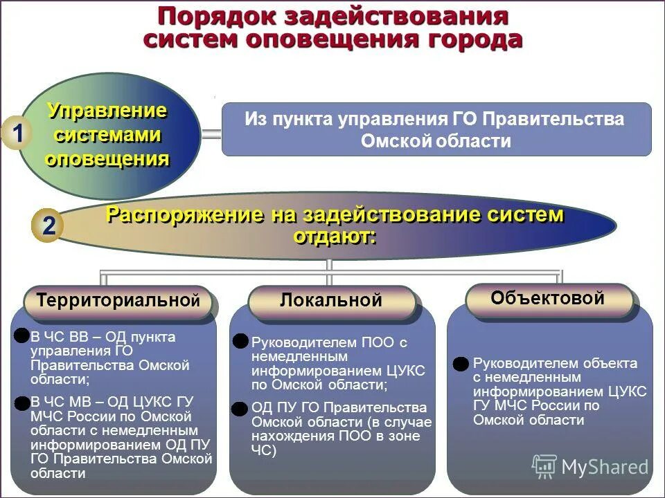 Проект системы экстренного оповещения чс мурманск Образец заполнения плана оповещения граждан пребывающих в запасе при объявлении