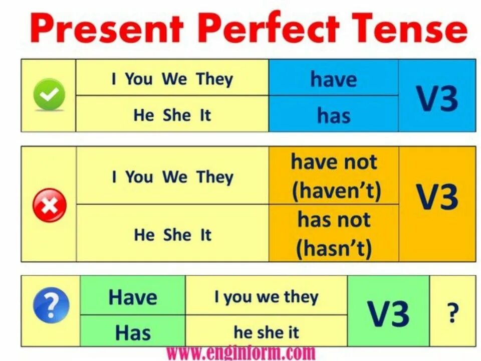 Complete use the present perfect. Present perfect tense правило. present perfect simple образование. правило present perfect в английском. как строится предложение в present perfect.