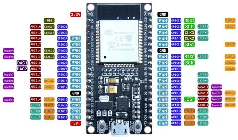 Esp32 pins