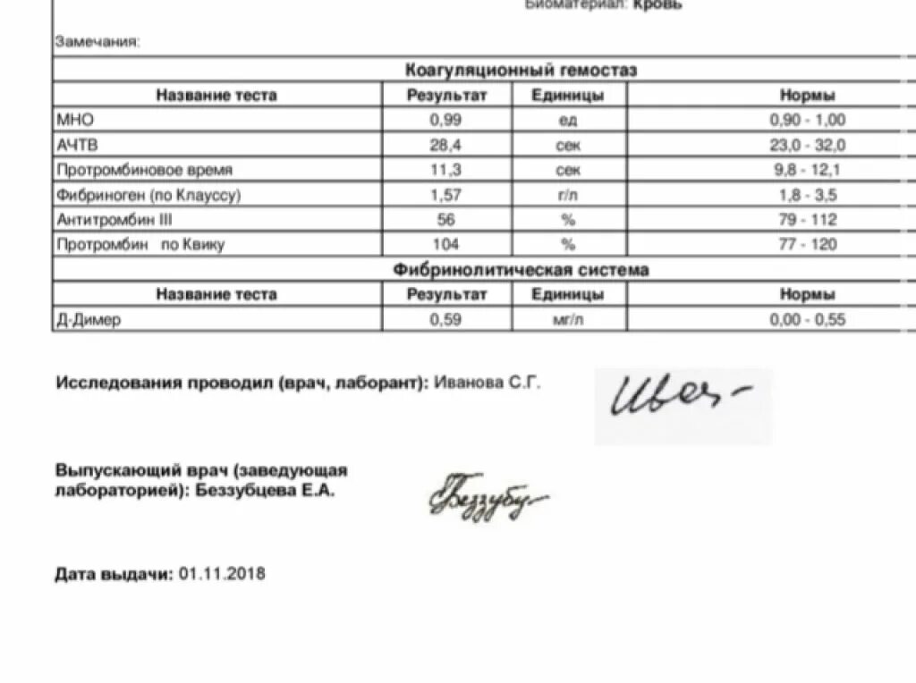 Д-димер анализ норма в мг/л. Анализ крови биохимия д-димер норма. Нормы д димера в мг/л при беременности. Д-димер мг/л норма при беременности.