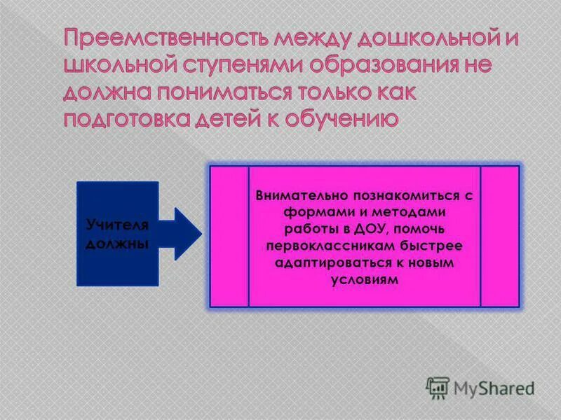 Преемственность дошкольного и общего среднего образования. Преемственность дошкольного и начального общего образования. Преемственность дошкольного и общего среднего образования. Схема общих положений фгос основного общего образования. Преемственность дошкольного и начального.