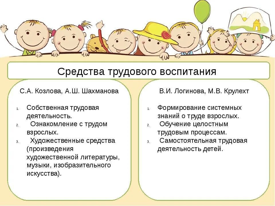 Изменения в закон об образовании трудовое воспитание. Средства трудового воспитания детей дошкольного возраста кратко. Средства трудового воспитания в дошкольном учреждении. Средства трудового воспитания в ДОУ по ФГОС. Методы трудового воспитания.