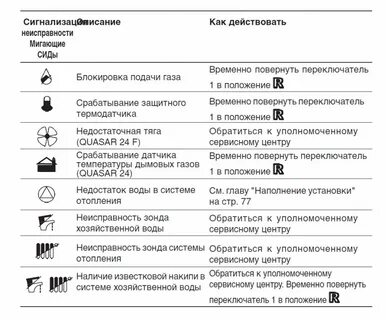 Бакси слим коды ошибок