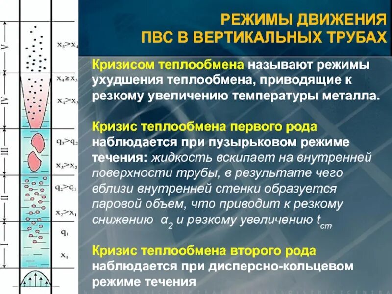 Предельные режимы. Кризис теплообмена. Кризис теплообмена второго рода. Кризис теплообмена 1 рода. Кризис теплообмена при кипении.