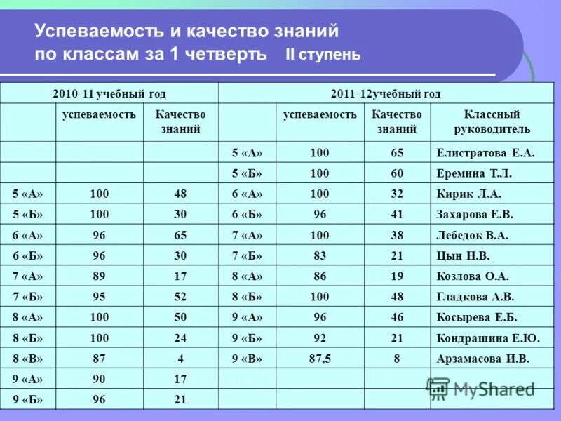 Сосчитать качество. Сосчитать качество