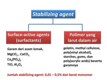 Active agent