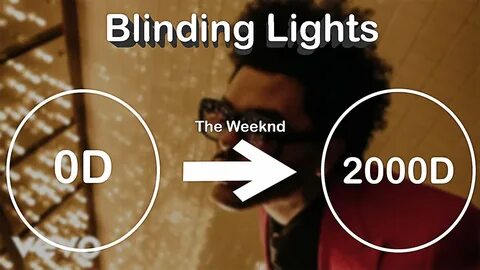 Blinding lights перевод