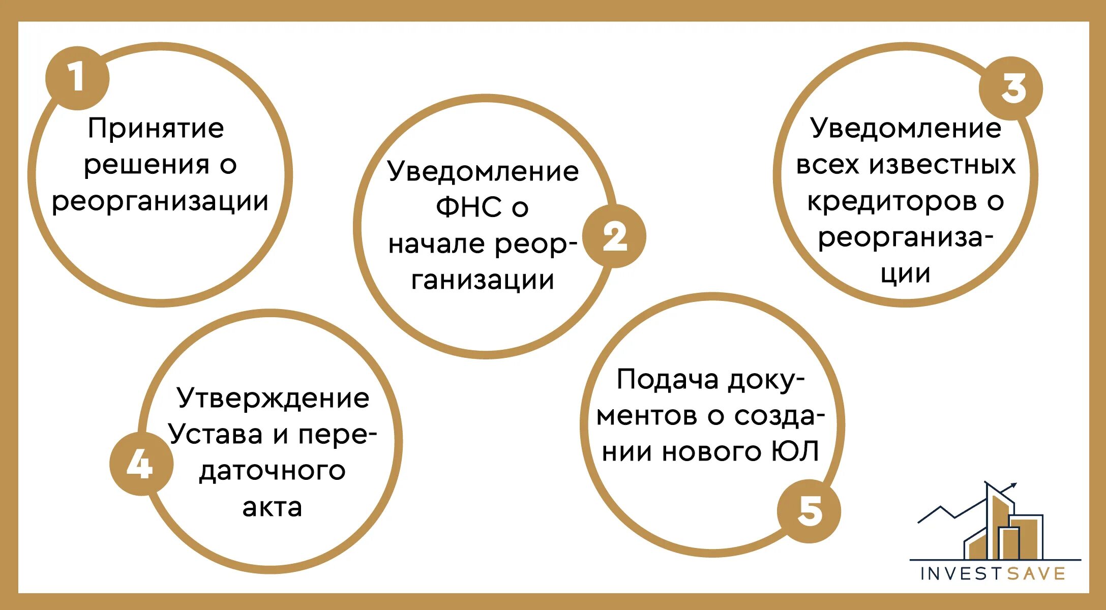 Главный выход завод. Главный выход завод