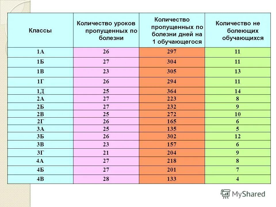 Сколько классов в странах. 8 класс сколько лет. количество пропущенных уроков. классы и сколько лет. сколько лет в каком классе.