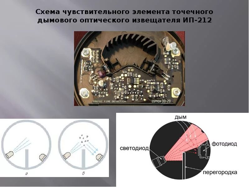 Дымовой пожарный Извещатель принцип работы. Принцип работы дымового пожарного извещателя. Принцип работы дымовых пожарных извещателей. Извещатель дымовой принцип работы.