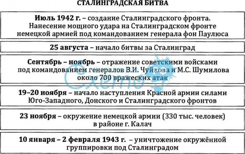 Заполните таблицу историческое значение сталинградской битвы 