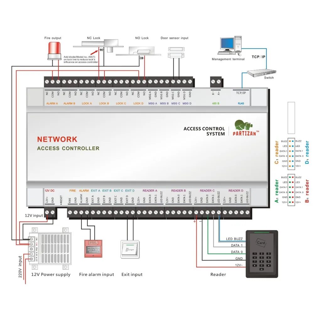 Access controller. Сетевой контроллер. Модульный сетевой контроллер. Контроллер СКУД на стене. Контроллер локальной сети nt4.