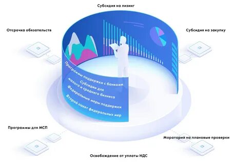 Поддержки науки