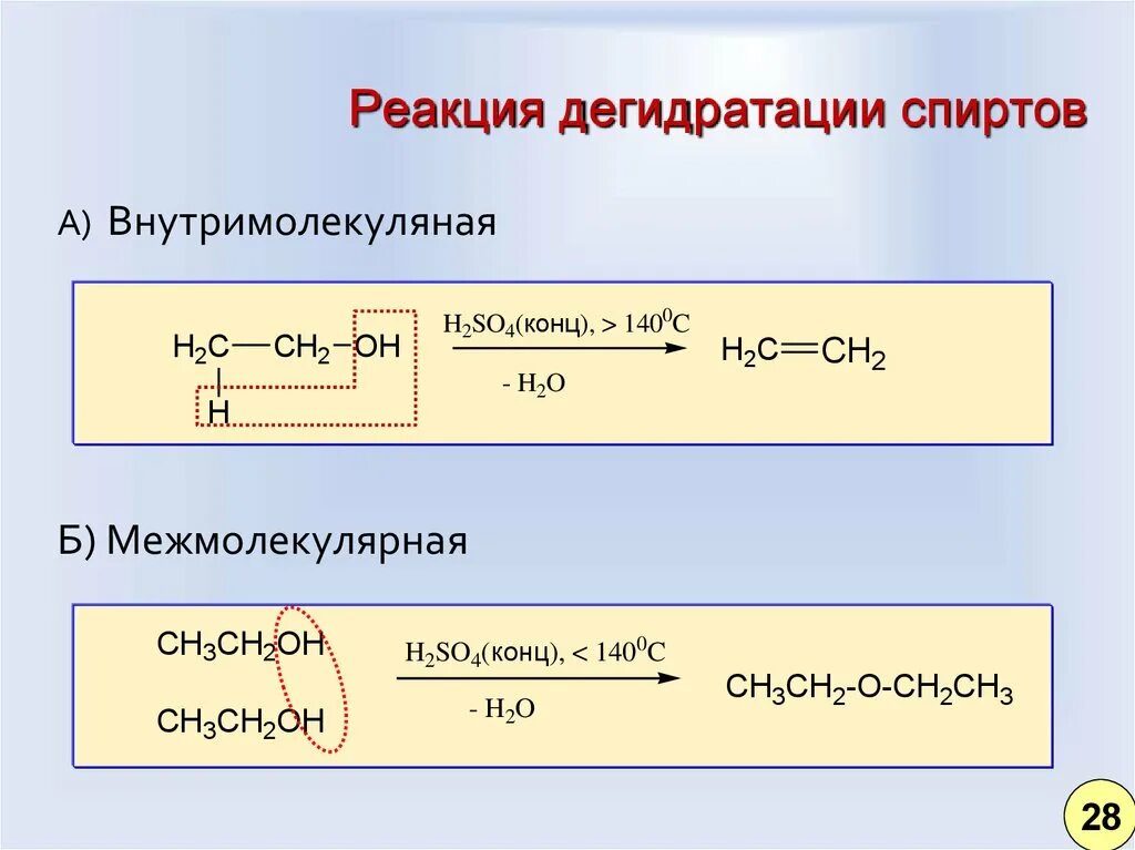 Механизм внутримолекулярной дегидратации спиртов. Реакция дегидратации этилового спирта. Межмолекулярная дегидратация спиртов механизм. Межмолекулярная дегидратация спиртов механизм реакции. C2h2 продукт реакции