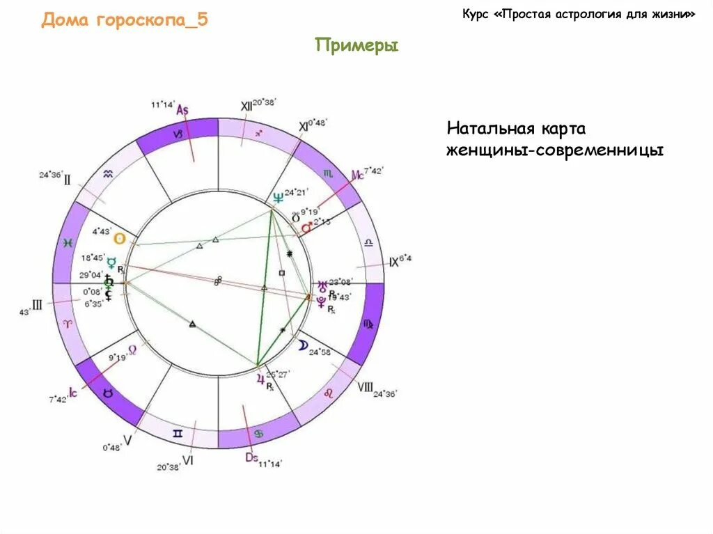 Расшифровка знаков зодиака в натальной карте. Астрология про дома. Какие дома за что отвечают в натальной карте. Планеты в домах гороскопа. Сферы жизни астрология.